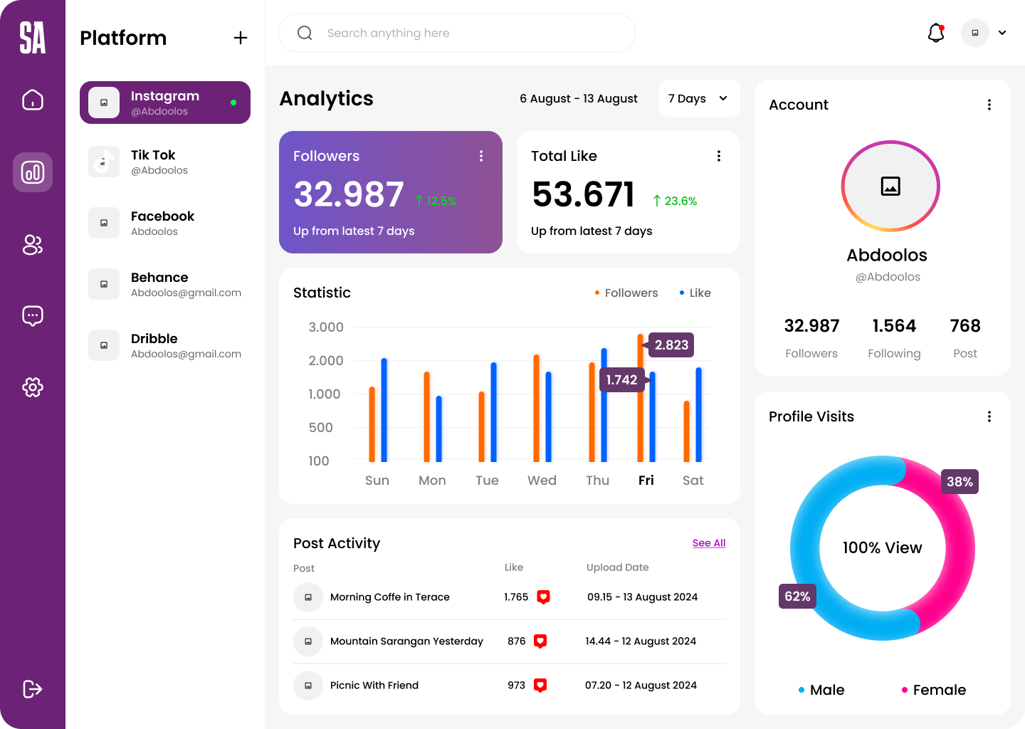 Social Media Analytics Dashboard